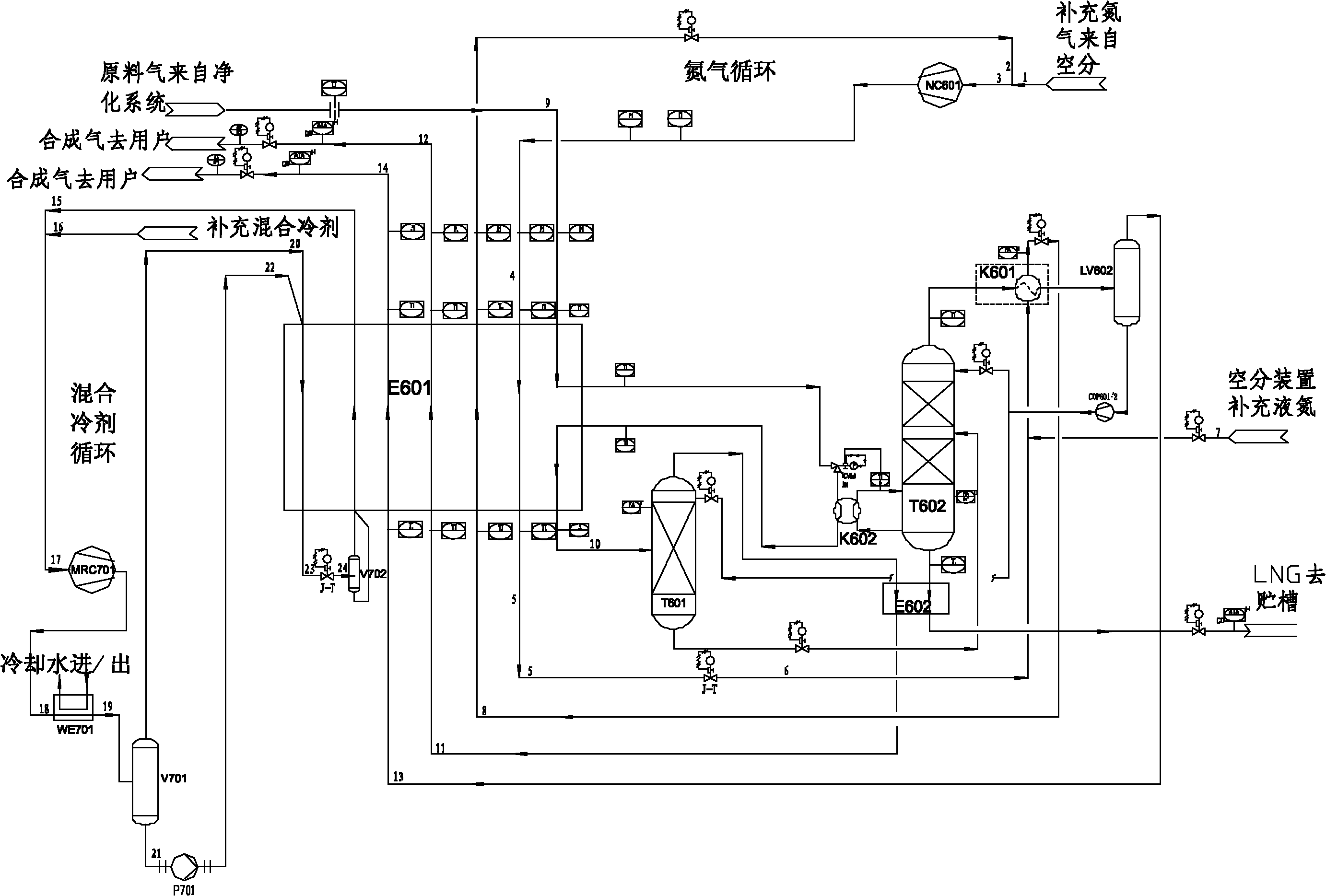 Heat exchange system for cryogenic separation device for coal gasification device feed gas methane