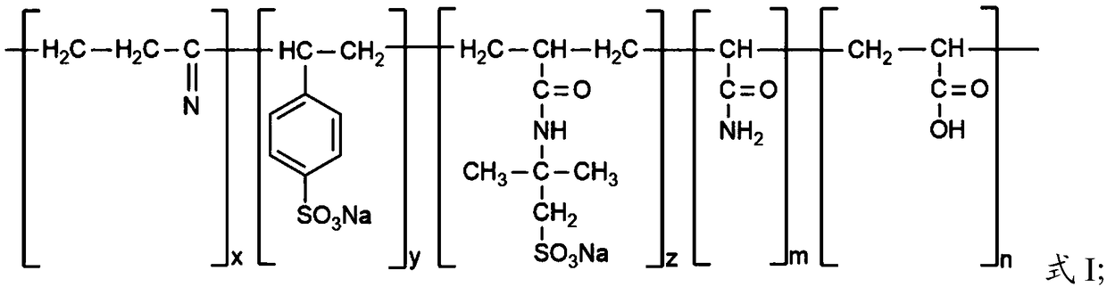 High-temperature-resistant fluid loss agent and preparation method thereof as well as water-based drilling fluid