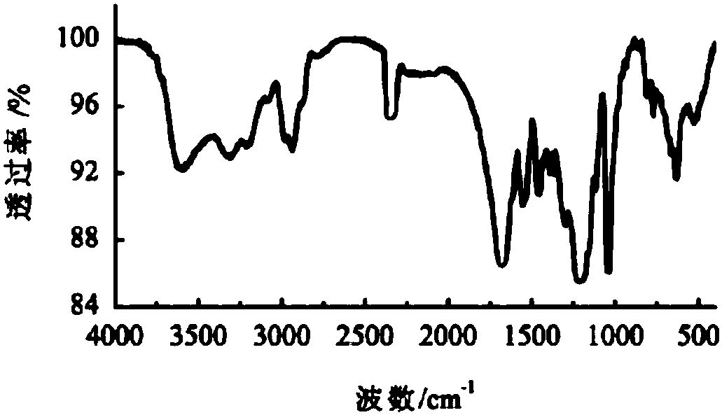 High-temperature-resistant fluid loss agent and preparation method thereof as well as water-based drilling fluid