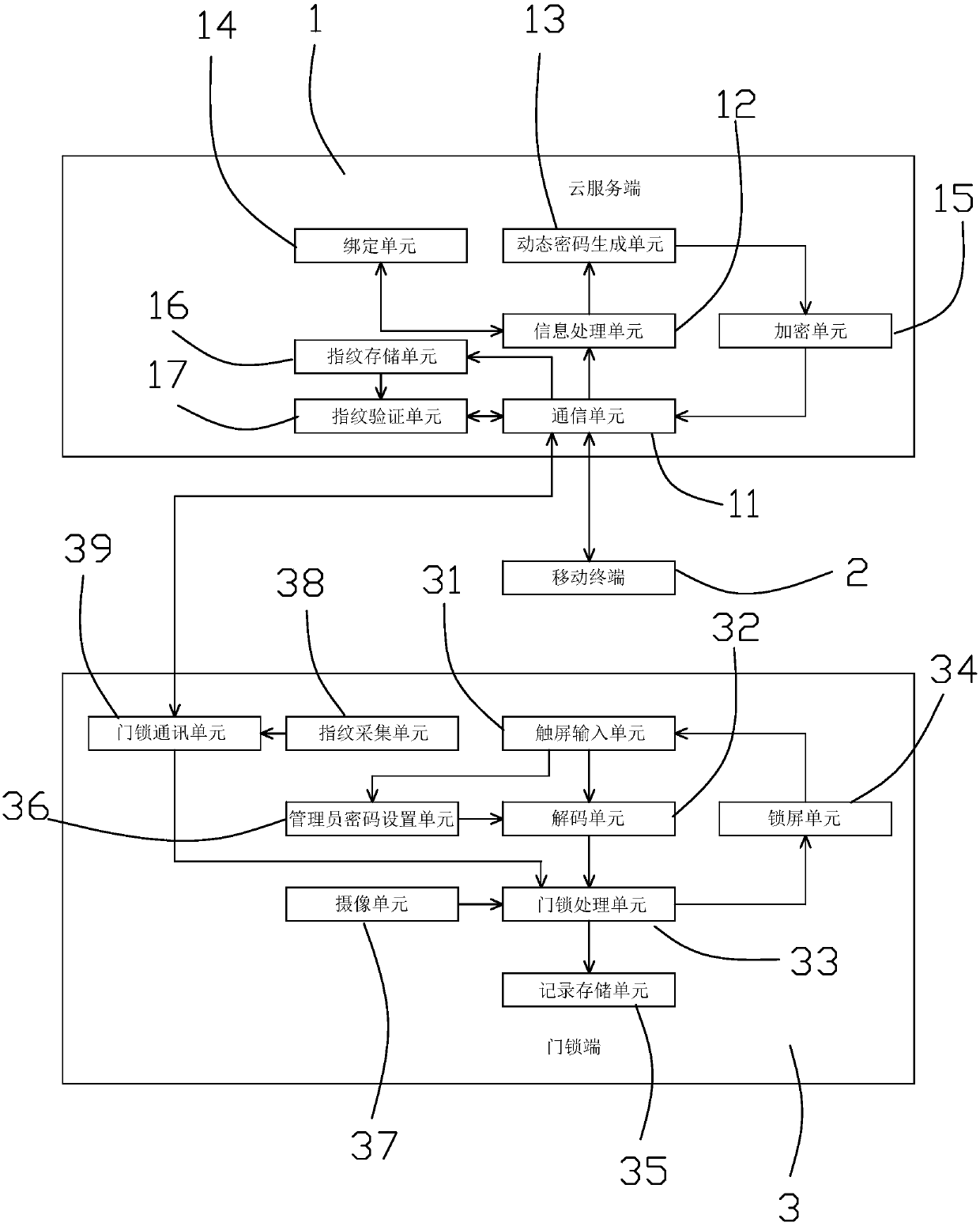 Intelligent door lock system and control method