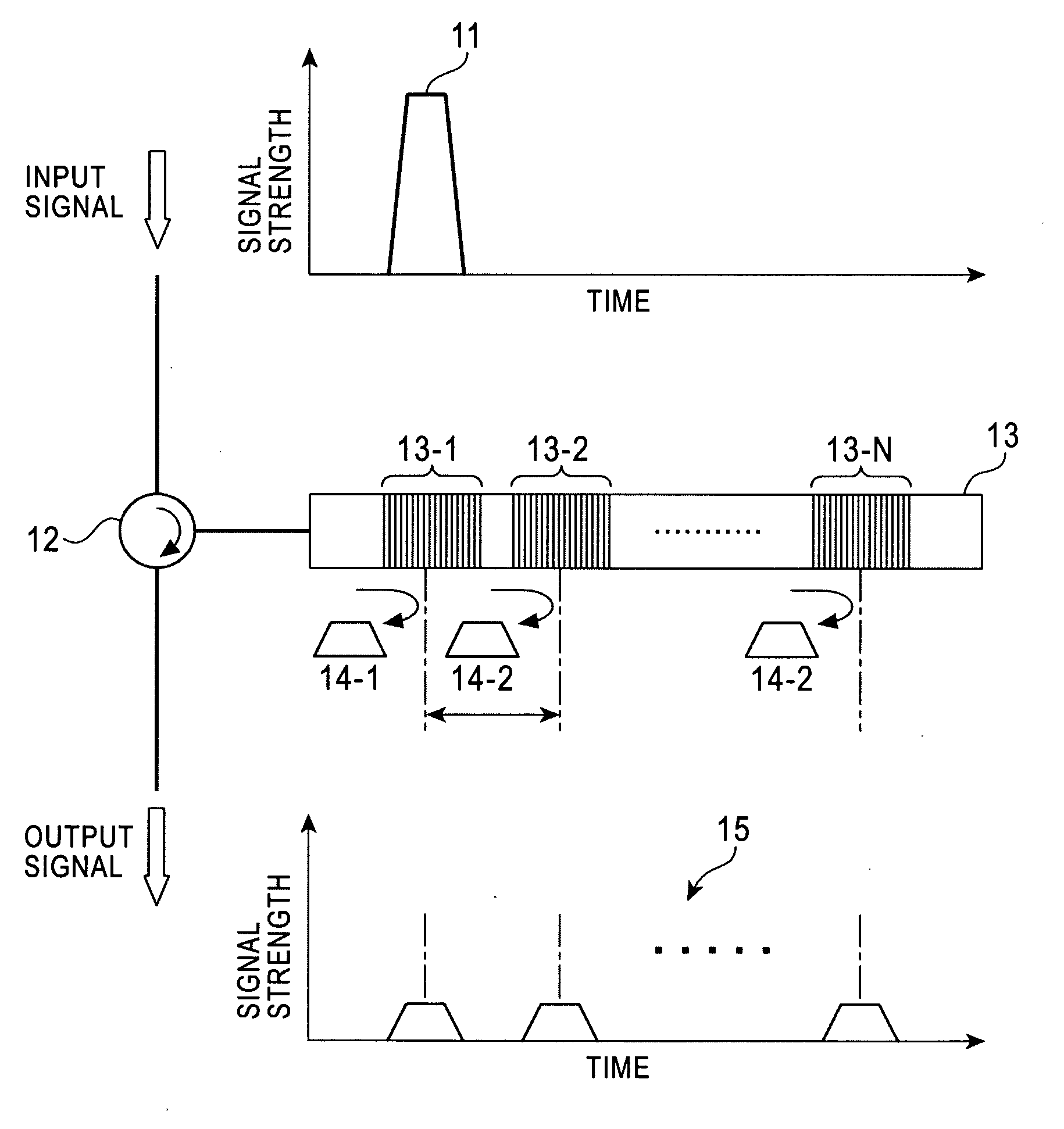 Optical code division multiplexing communication system and method for correcting failure of the same