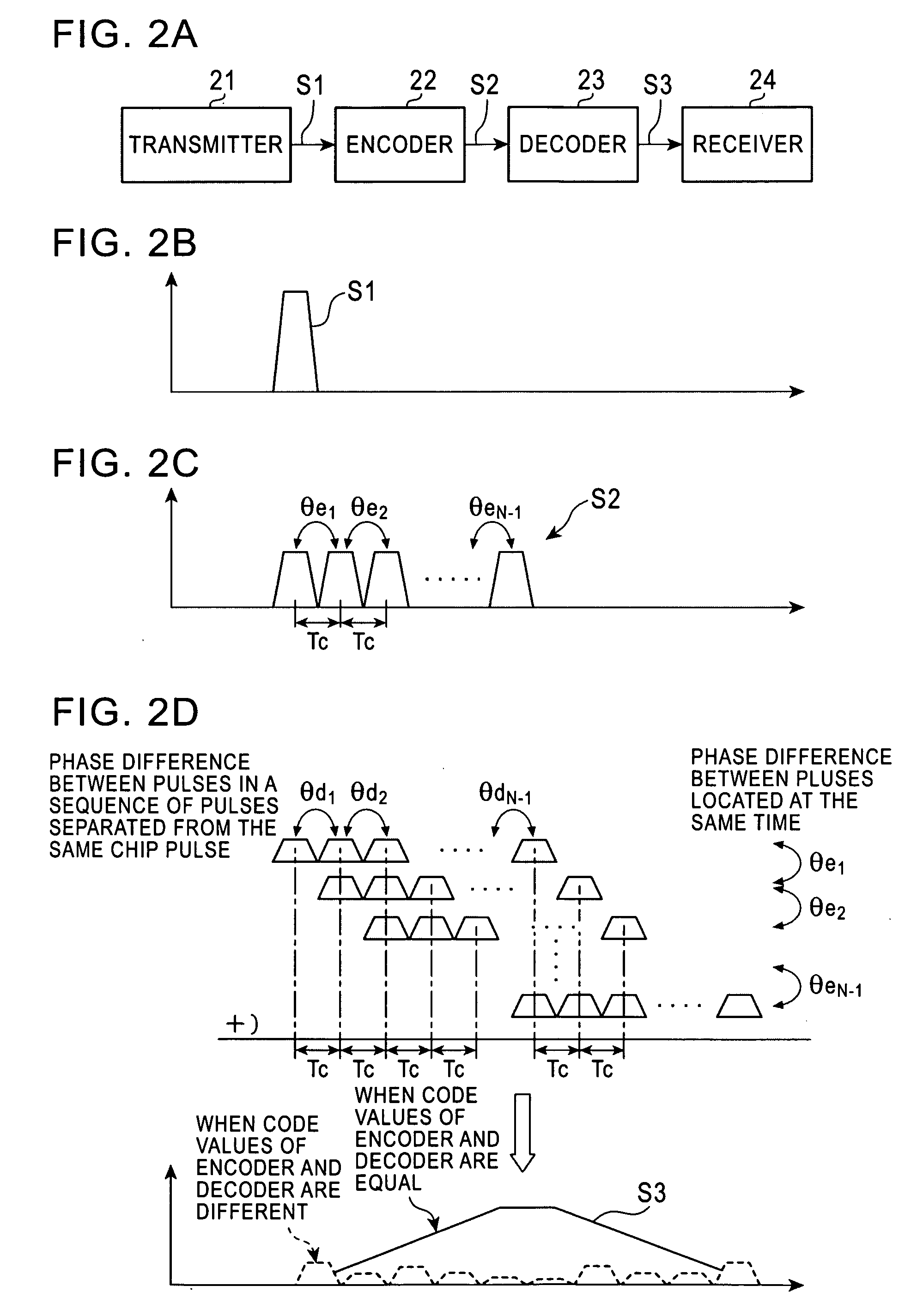 Optical code division multiplexing communication system and method for correcting failure of the same