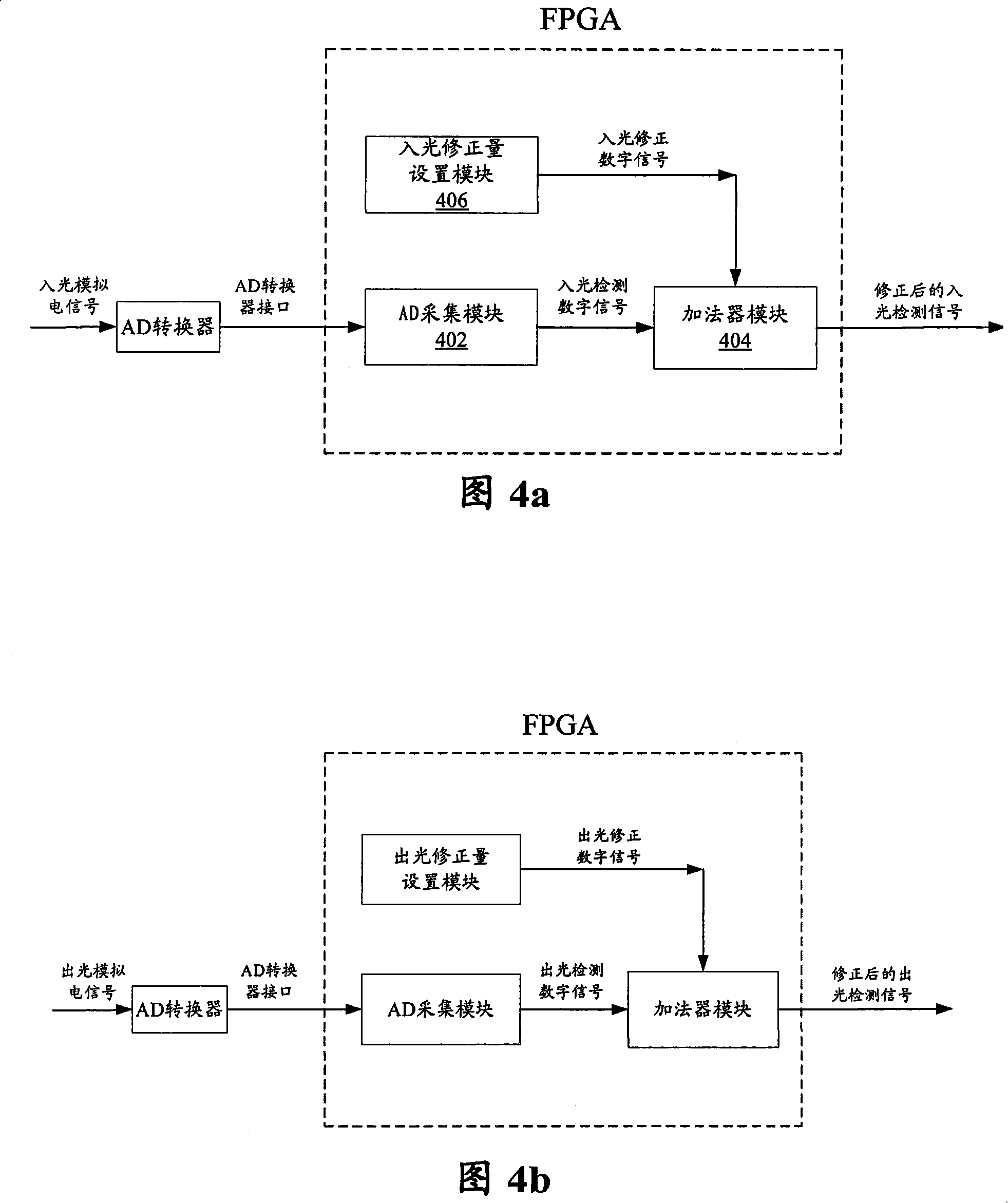 Optical amplifier gain noise compensation method and apparatus