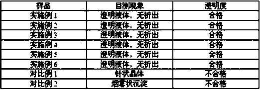 A kind of injection of flunaprazan fumarate and preparation method thereof