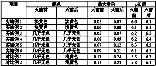 A kind of injection of flunaprazan fumarate and preparation method thereof