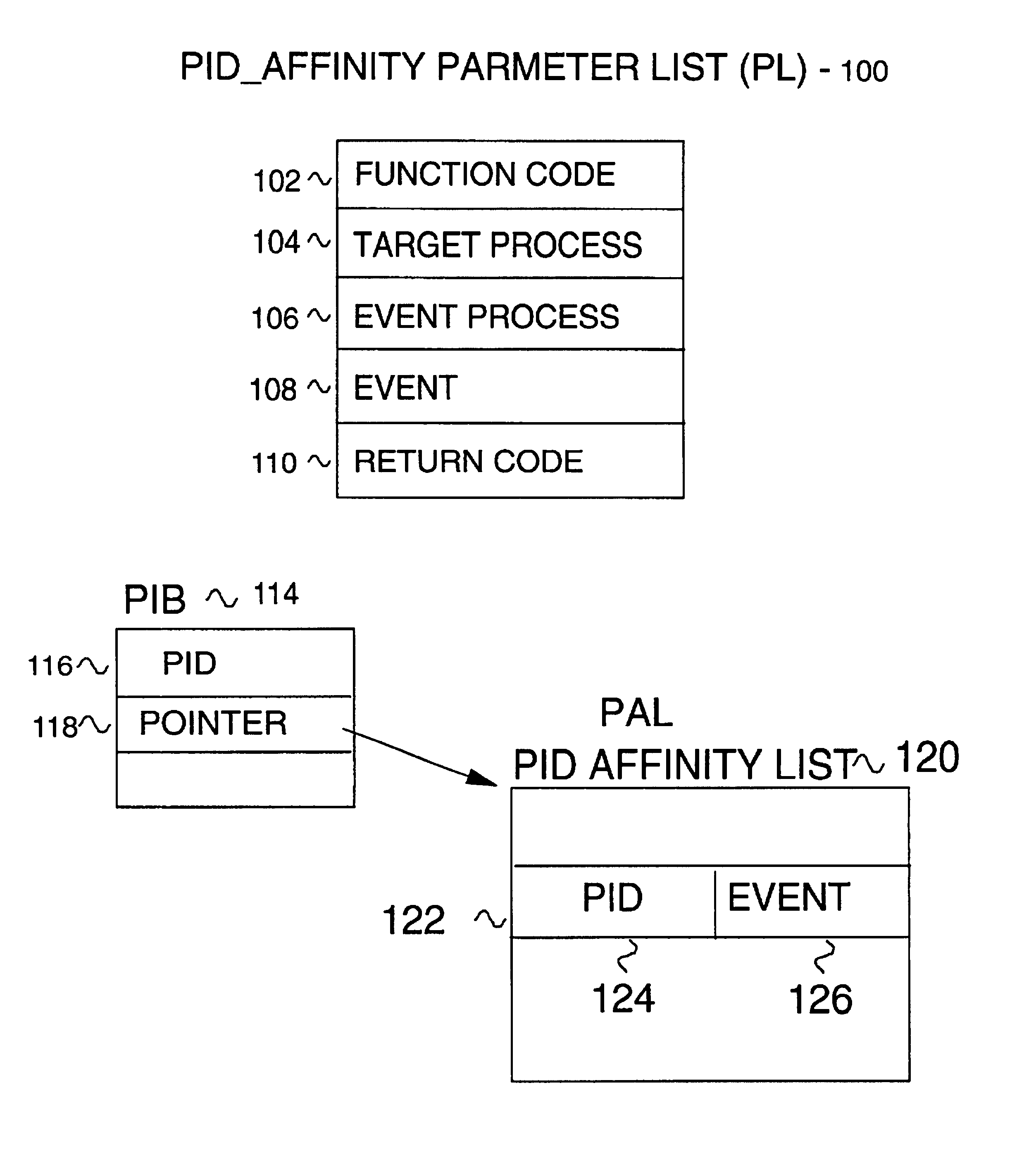 Method and apparatus for providing for notification of task termination