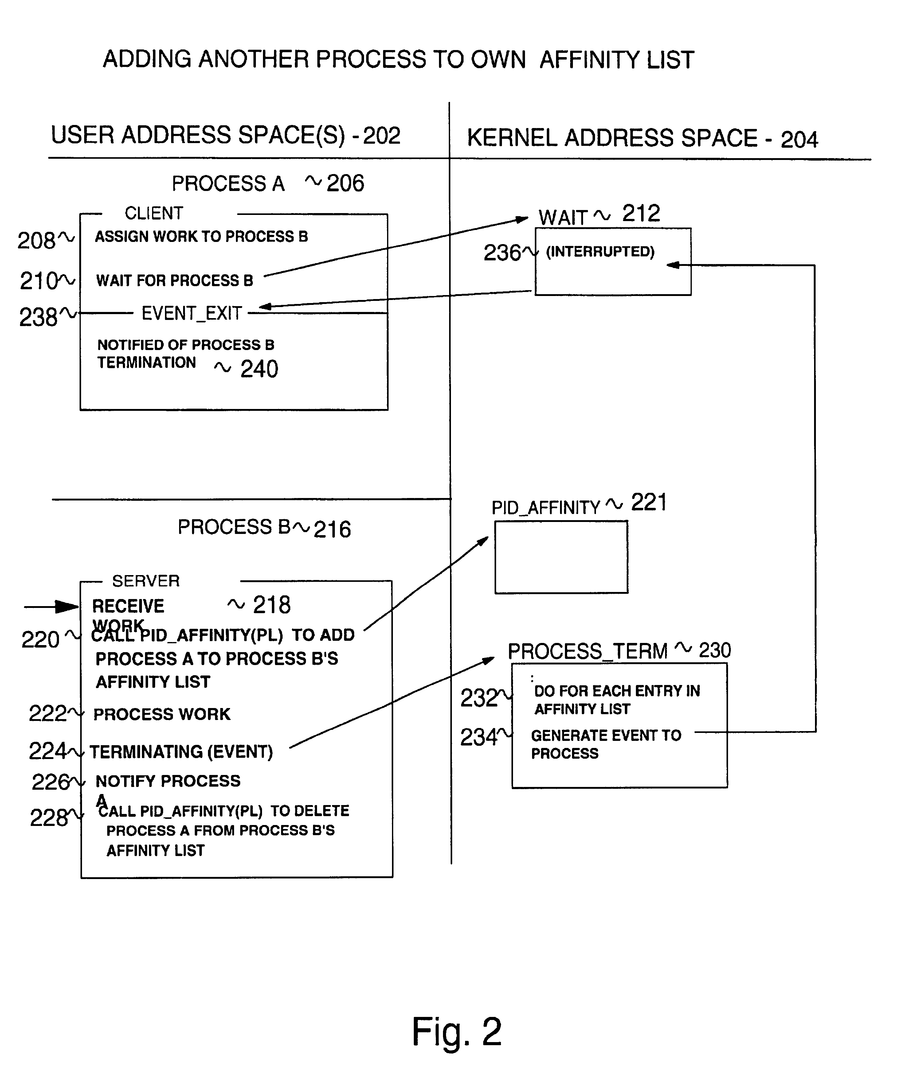 Method and apparatus for providing for notification of task termination