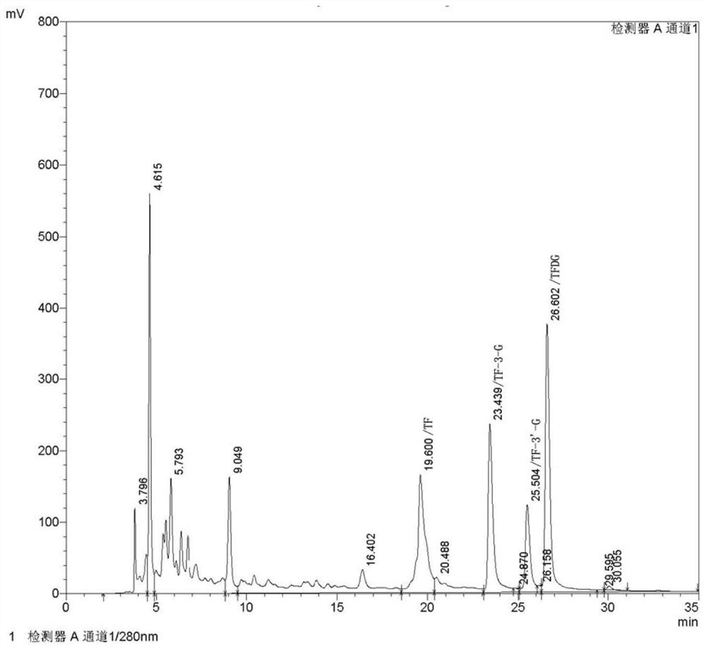 Method for preparing theaflavin by enzyme catalysis and product prepared by method