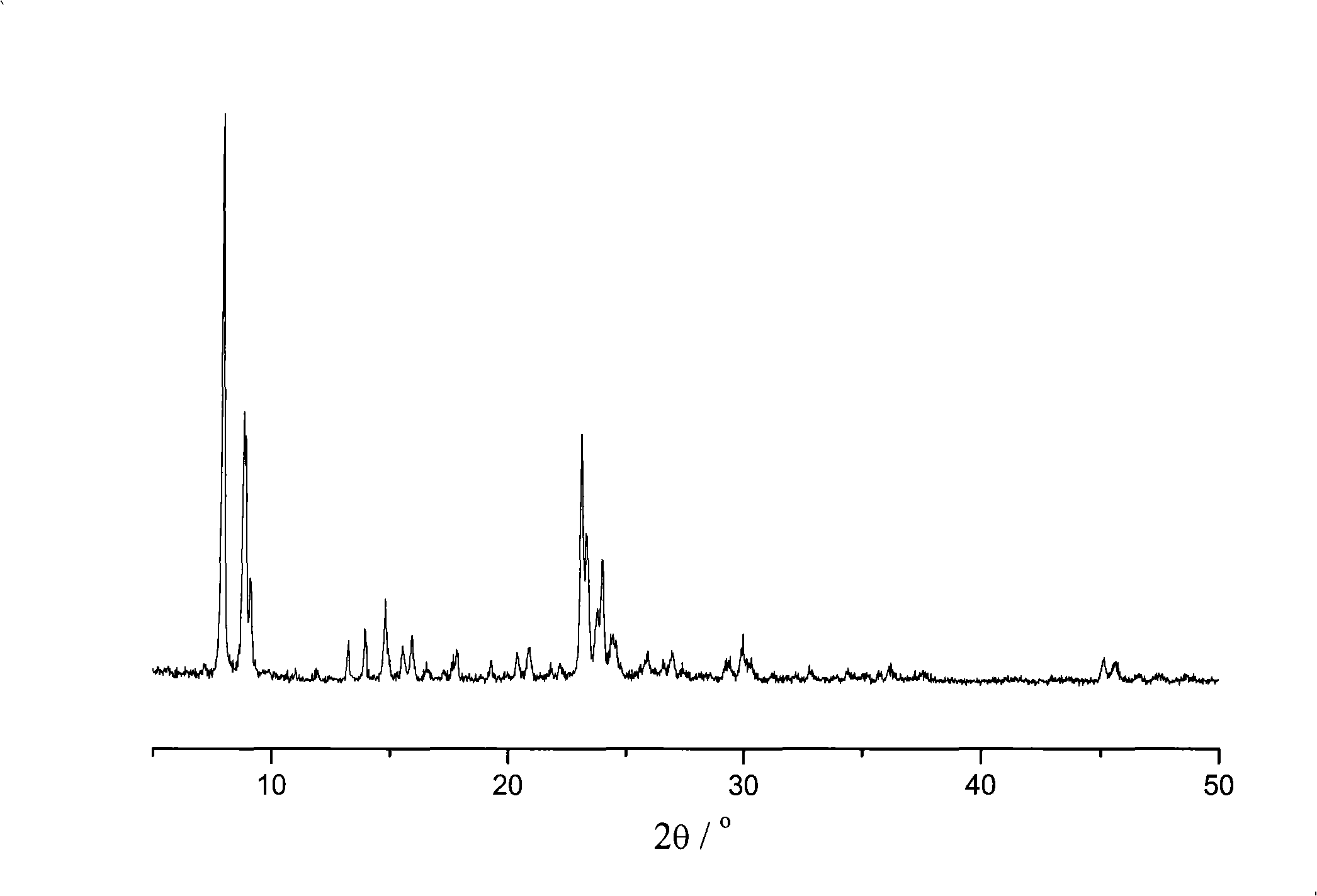 Preparation of zeolite binderless ZSM-5