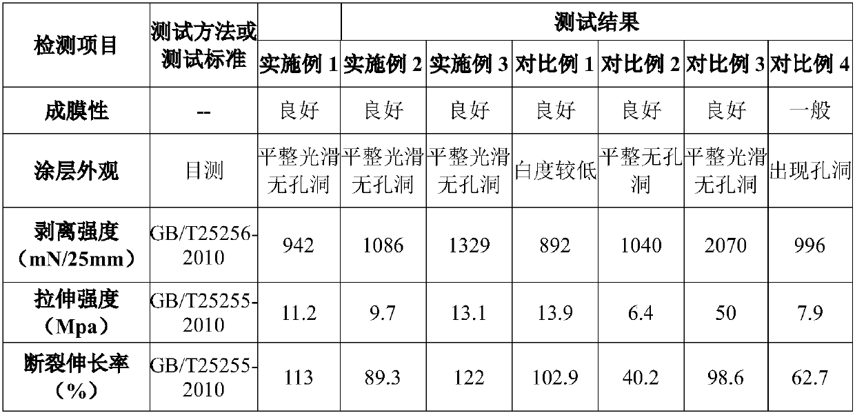 Release agent, release film, composite film and ink-jet printing medium, preparation methods of release agent, release film, composite film and ink-jet printing medium, and application of ink-jet printing medium