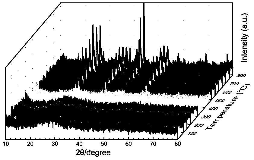 MoS2/MoO2/Ru composite material as well as preparation method and application thereof