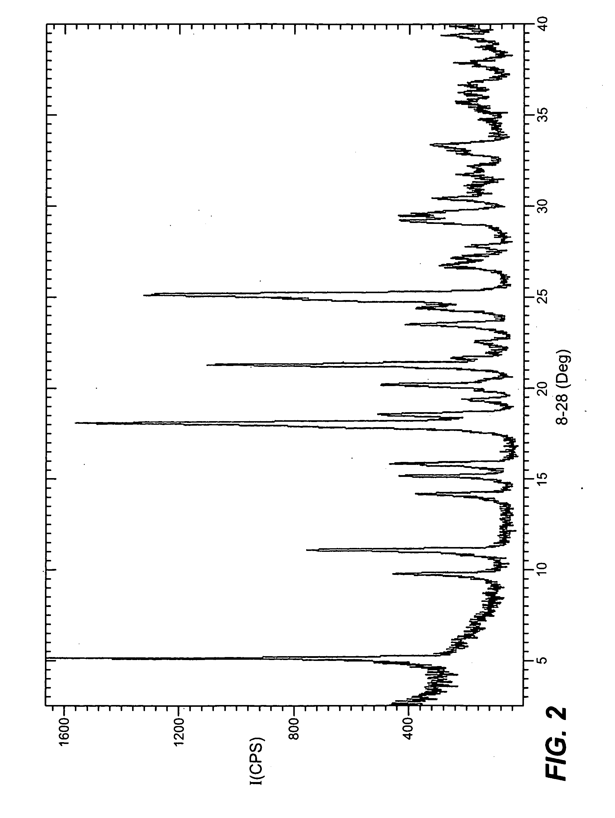 Amino acid derived prodrugs of propofol, compositions, uses and crystalline forms thereof