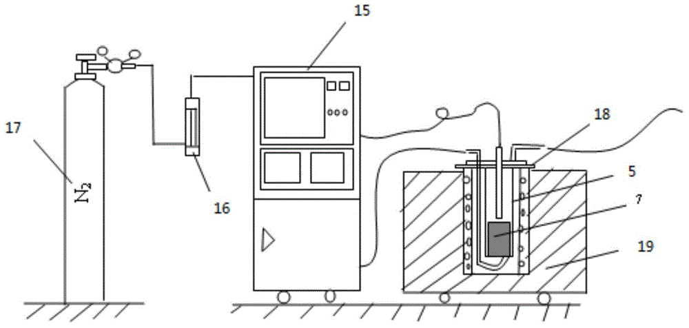 Method for preparing active carbon by using coke reactivity testing device