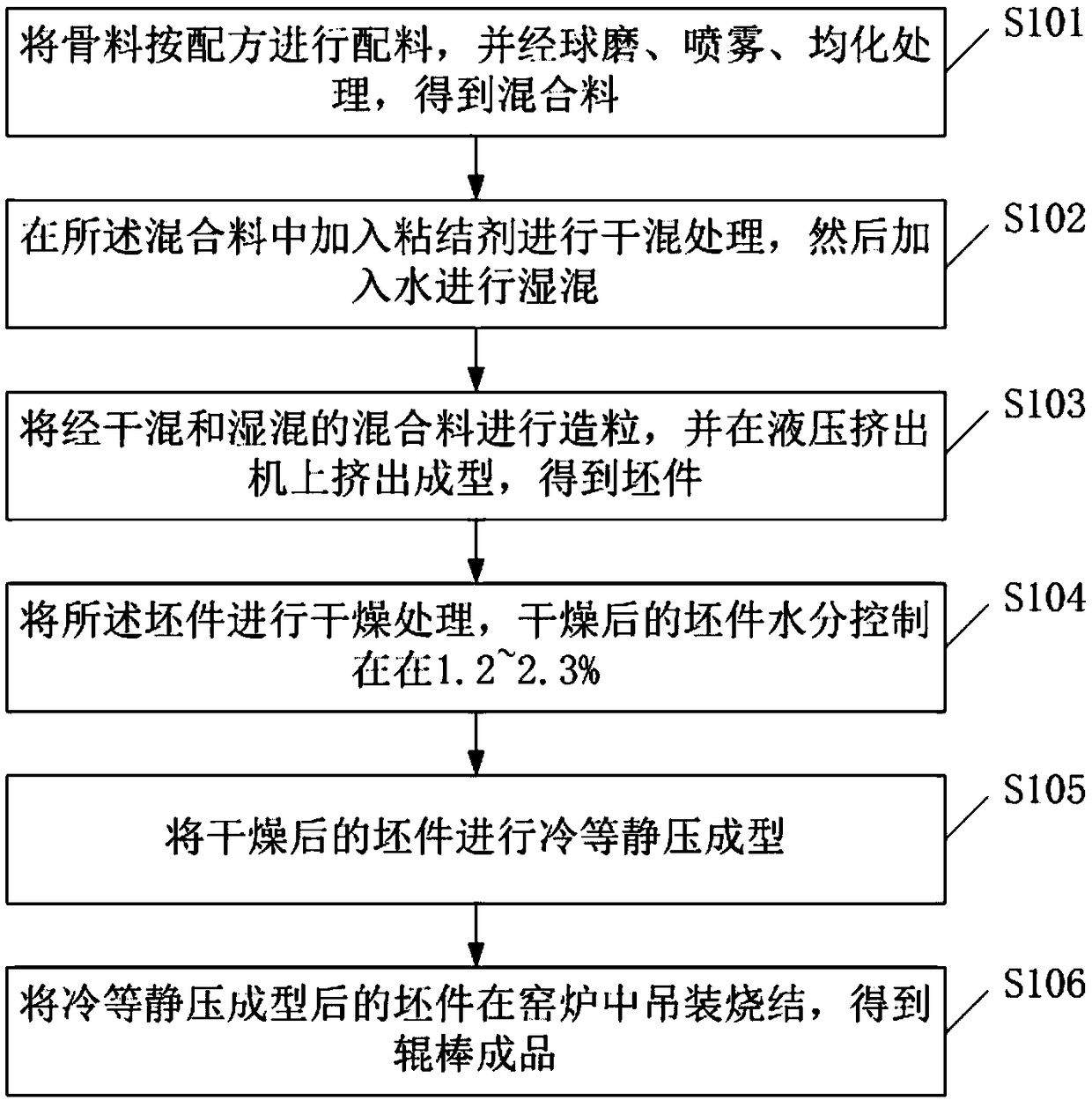 Ceramic roller with thermal shock resistance and high-temperature volume stability and preparation method thereof