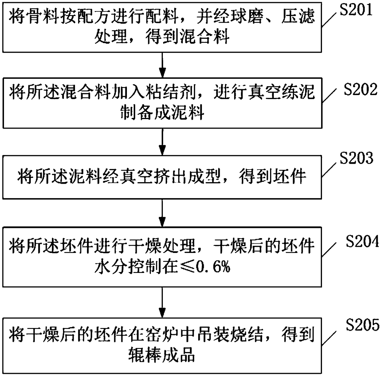 Ceramic roller with thermal shock resistance and high-temperature volume stability and preparation method thereof