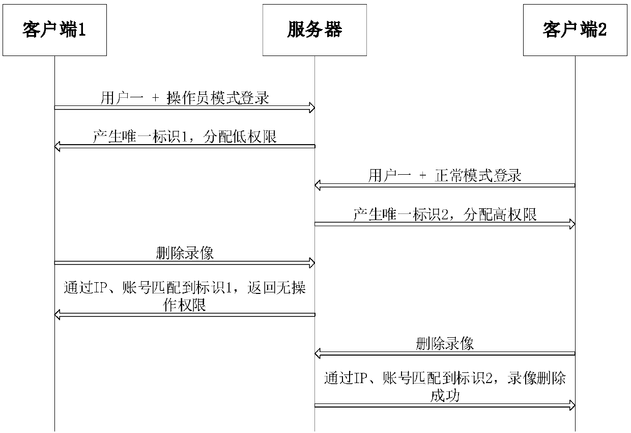 User account login method and device based on role mode