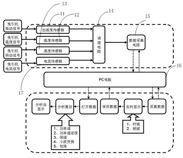 Traction machine detection or diagnosis system