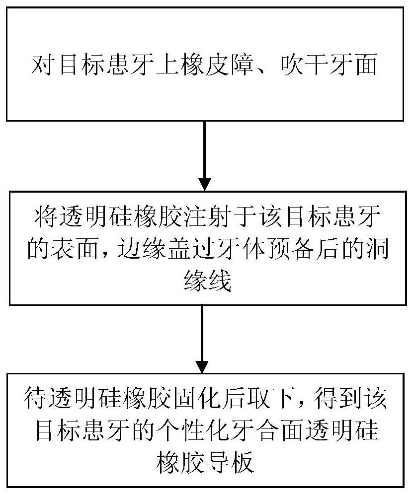 A personalized occlusal surface transparent silicone rubber guide plate and its preparation and method for assisting tooth filling