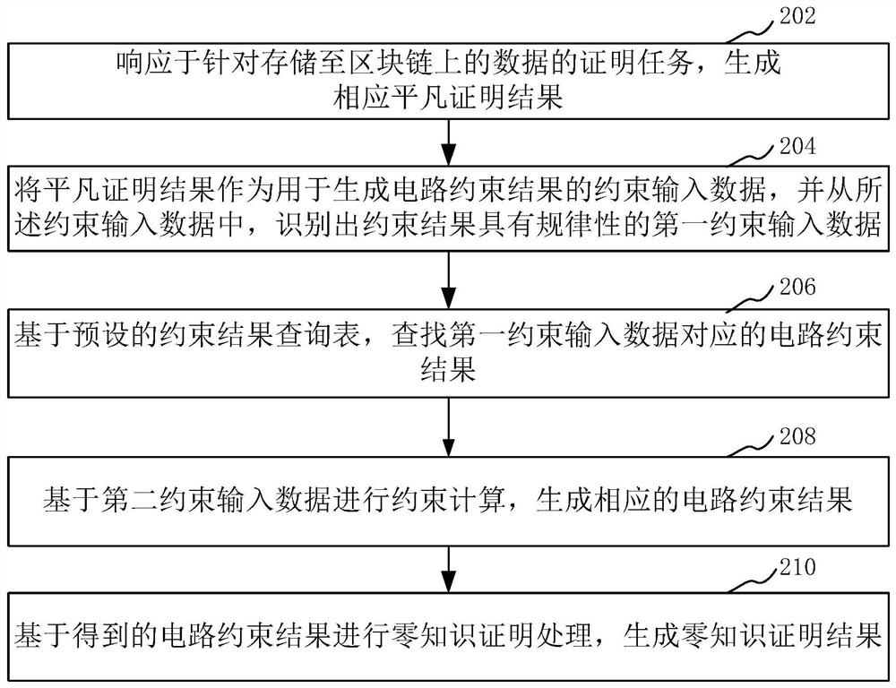 Block chain-based data storage proving method and device, equipment and storage medium