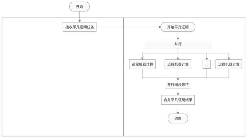 Block chain-based data storage proving method and device, equipment and storage medium