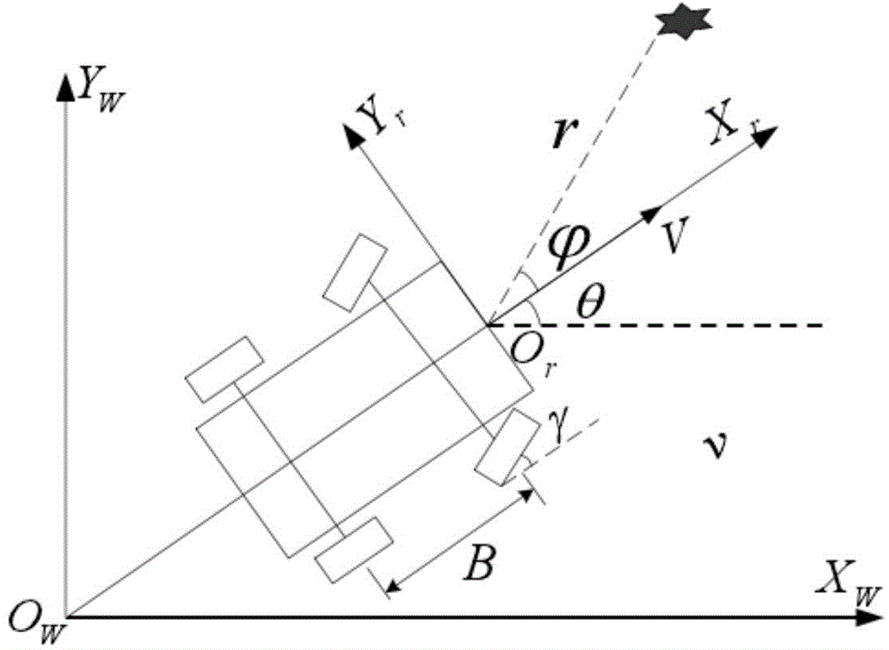 Mobile robot SLAM method based on image marker identification