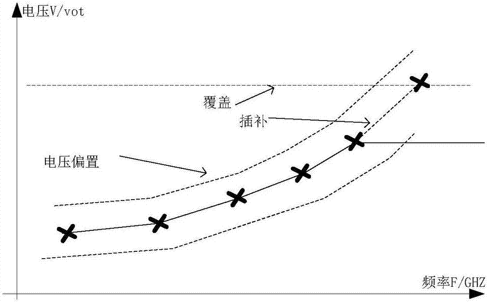 Overclocking control method and electronic device