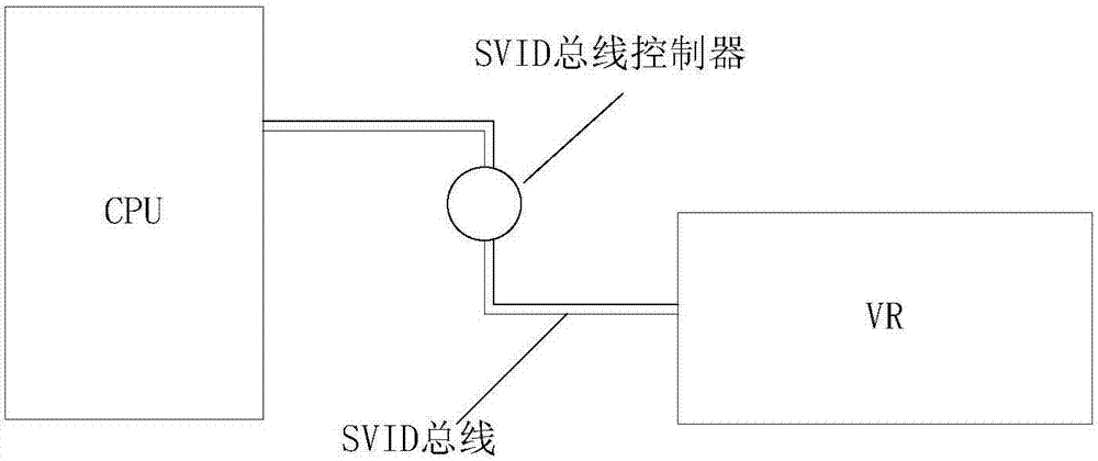 Overclocking control method and electronic device