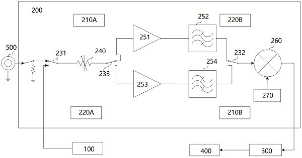 Signal analyzer with high-precision calibration function and high-precision calibration method