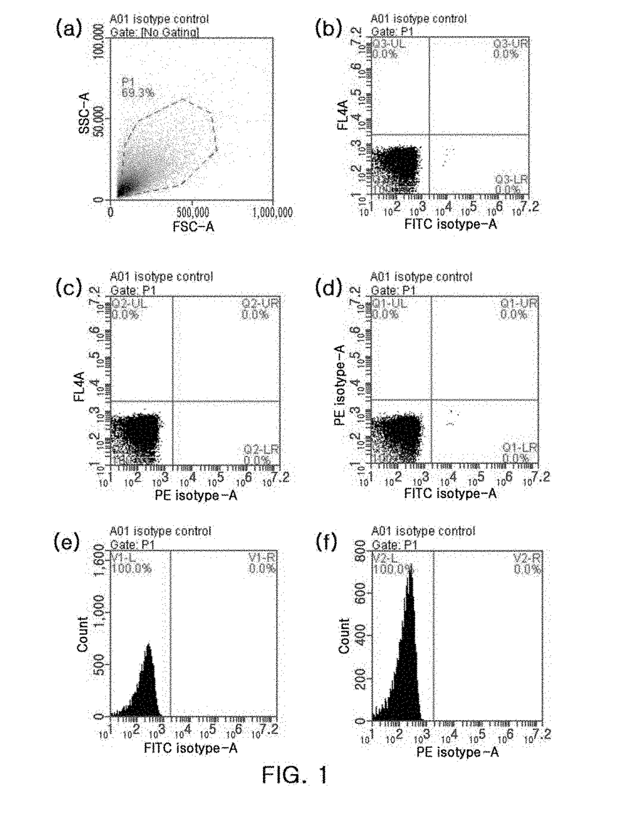 Activated platelet preservation composition, method for preserving activated platelet and preserved activated platelet using the same