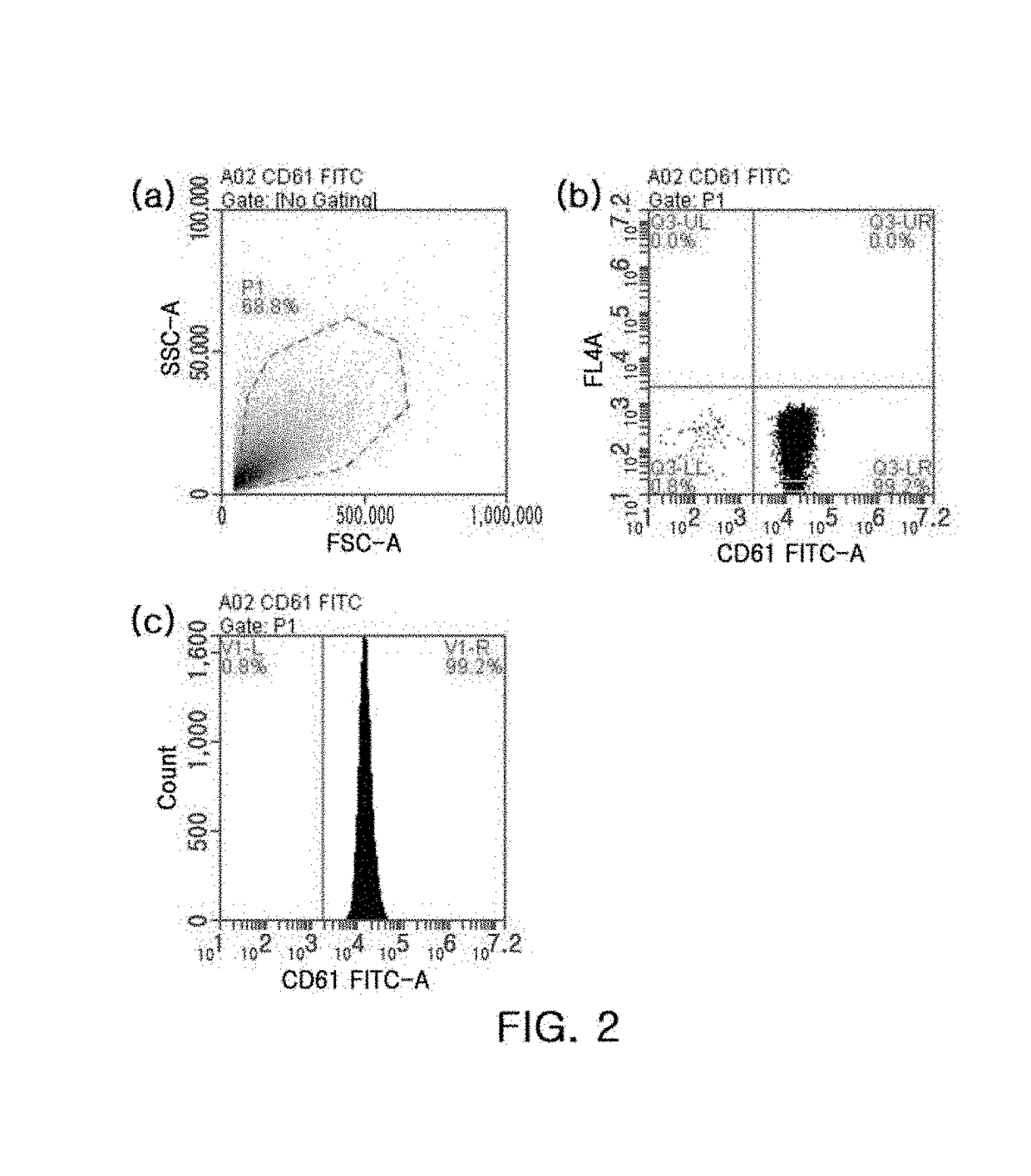 Activated platelet preservation composition, method for preserving activated platelet and preserved activated platelet using the same