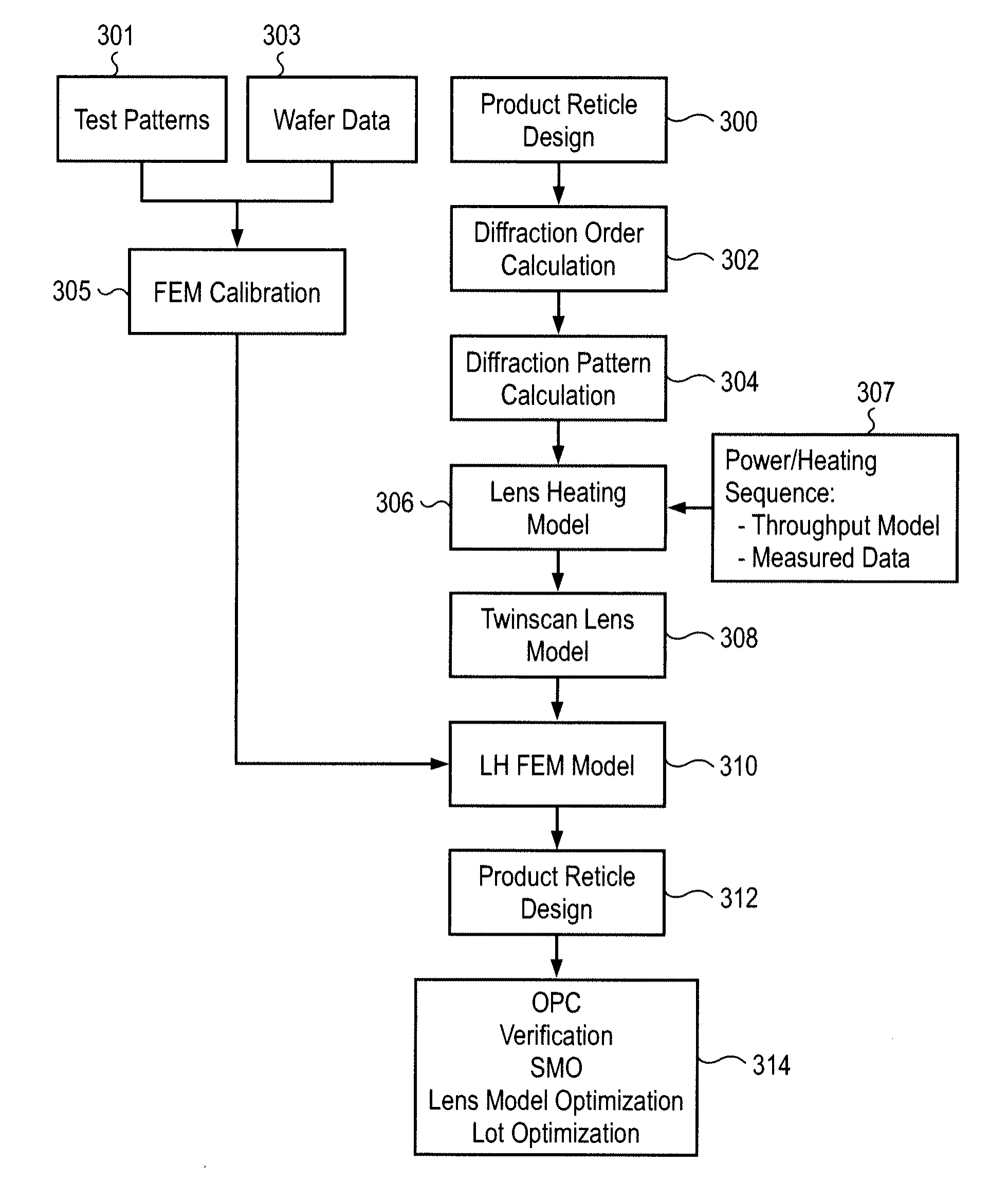 Lens heating compensation systems and methods