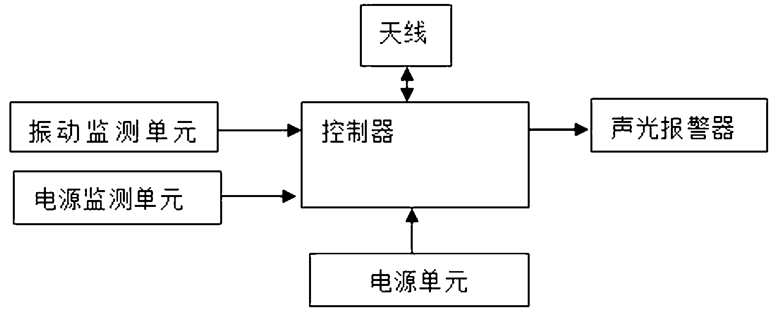 Vehicle anti-theft alarm system