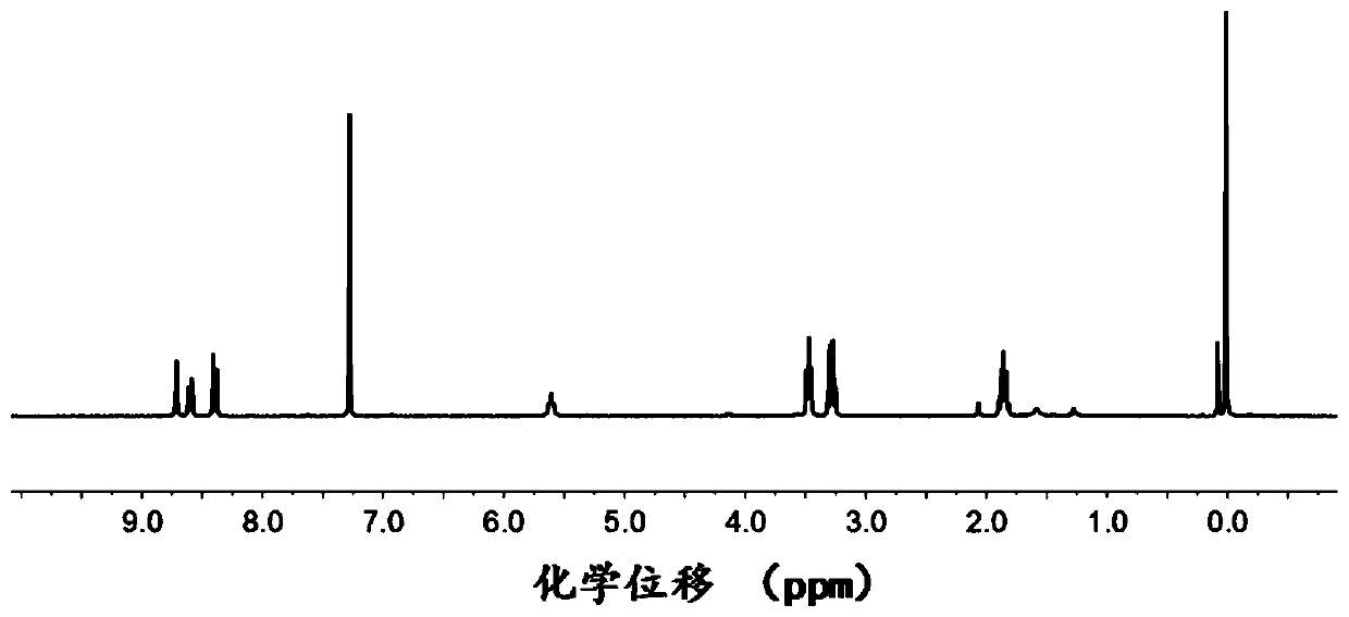 a releasable so  <sub>2</sub> Polymers, their preparation methods and applications, and nanomicelles