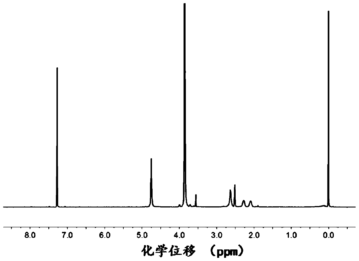 a releasable so  <sub>2</sub> Polymers, their preparation methods and applications, and nanomicelles