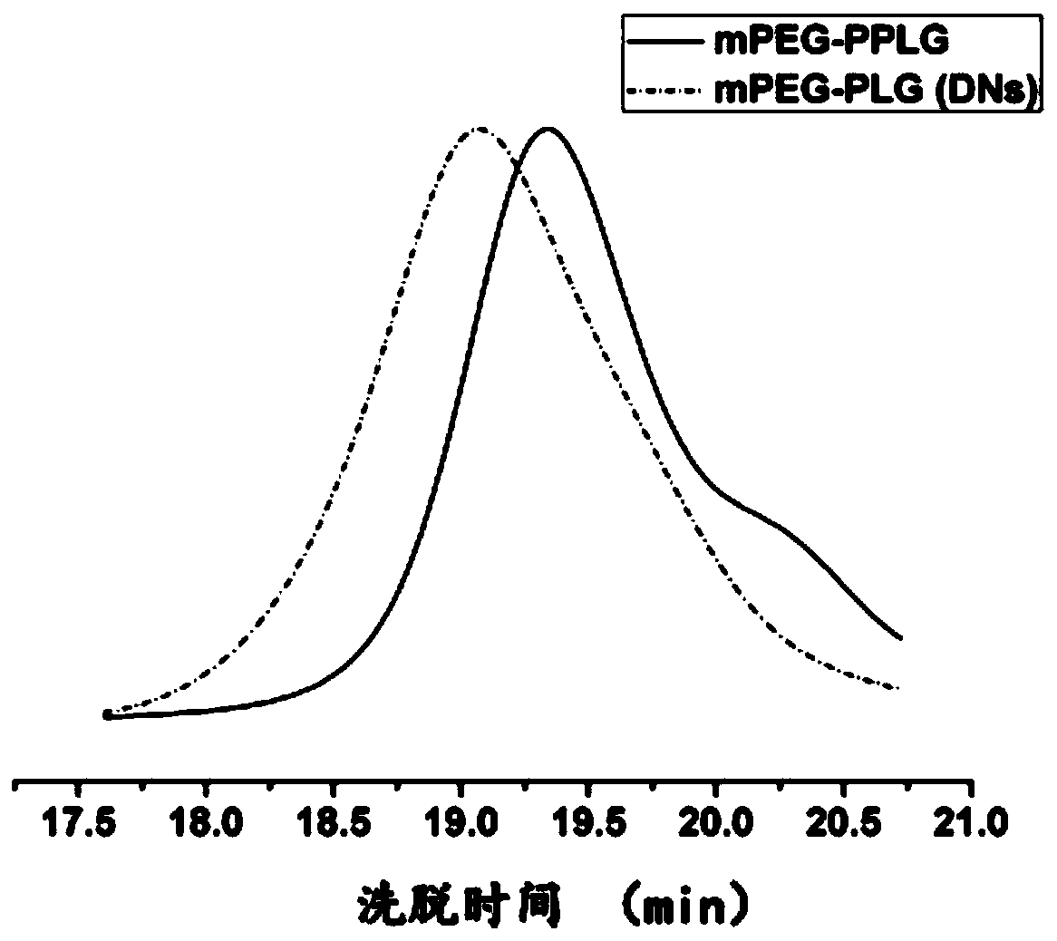 a releasable so  <sub>2</sub> Polymers, their preparation methods and applications, and nanomicelles