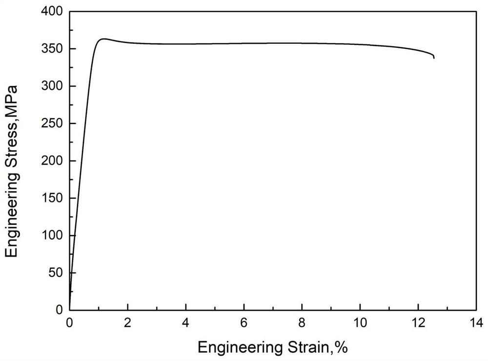 High-strength and high-plasticity mg-ca-al-zn-mn-ce deformed magnesium alloy and preparation method thereof