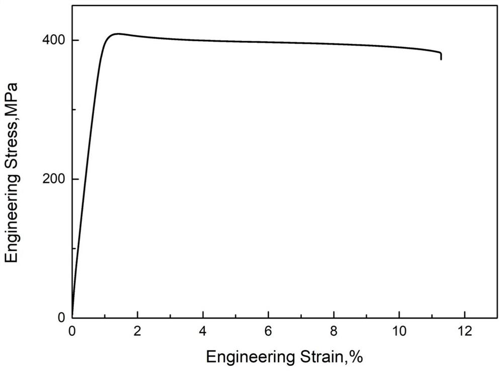 High-strength and high-plasticity mg-ca-al-zn-mn-ce deformed magnesium alloy and preparation method thereof