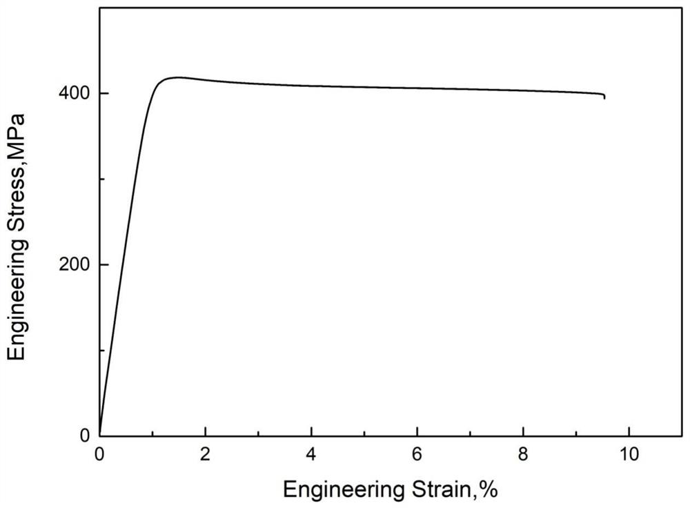 High-strength and high-plasticity mg-ca-al-zn-mn-ce deformed magnesium alloy and preparation method thereof