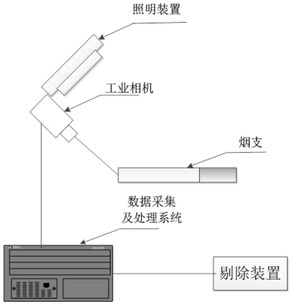 Cigarette positioning device and method based on deep learning