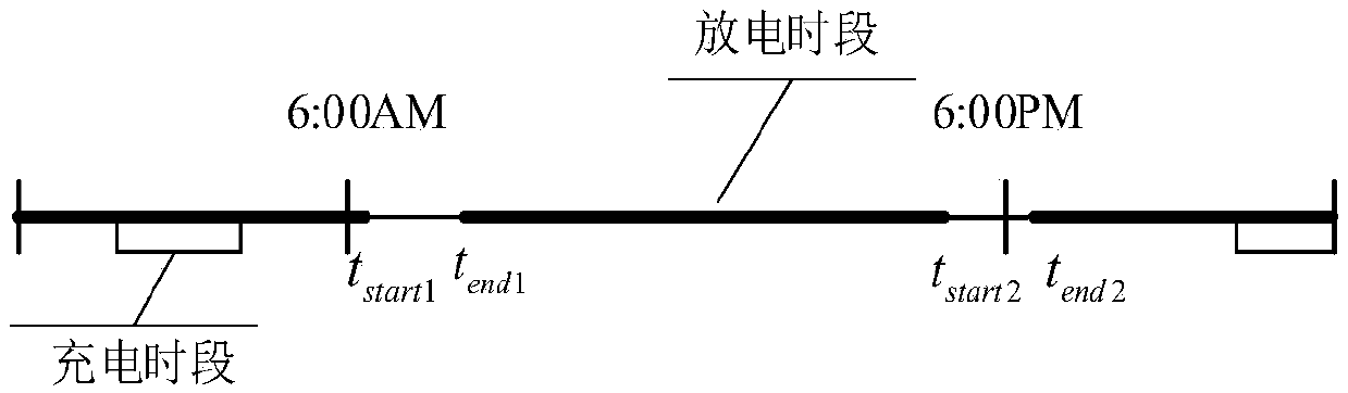 Electric car peak load shaving capacity estimation method based on energy balance