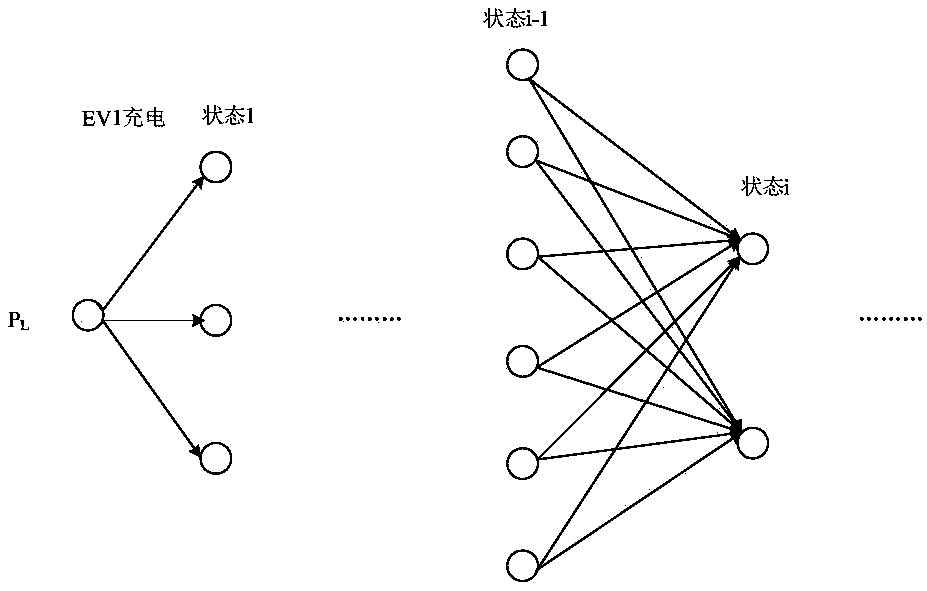 Electric car peak load shaving capacity estimation method based on energy balance