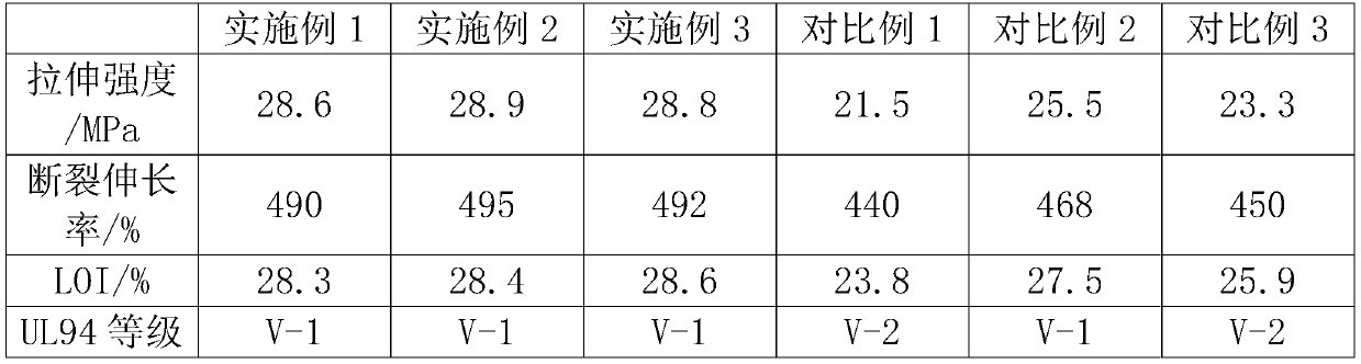 Flame-retardant environment-friendly polyurethane material and preparation method thereof