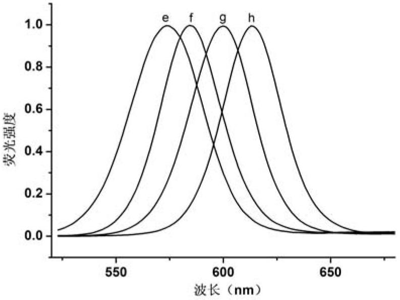 Anti-counterfeiting identification method by aid of quantum points