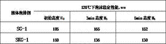 High-temperature solid foam draining agent and preparation method