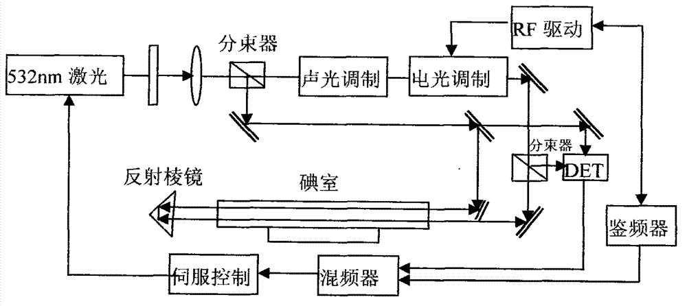 Method for calibrating wavelength of ultraviolet spectrograph