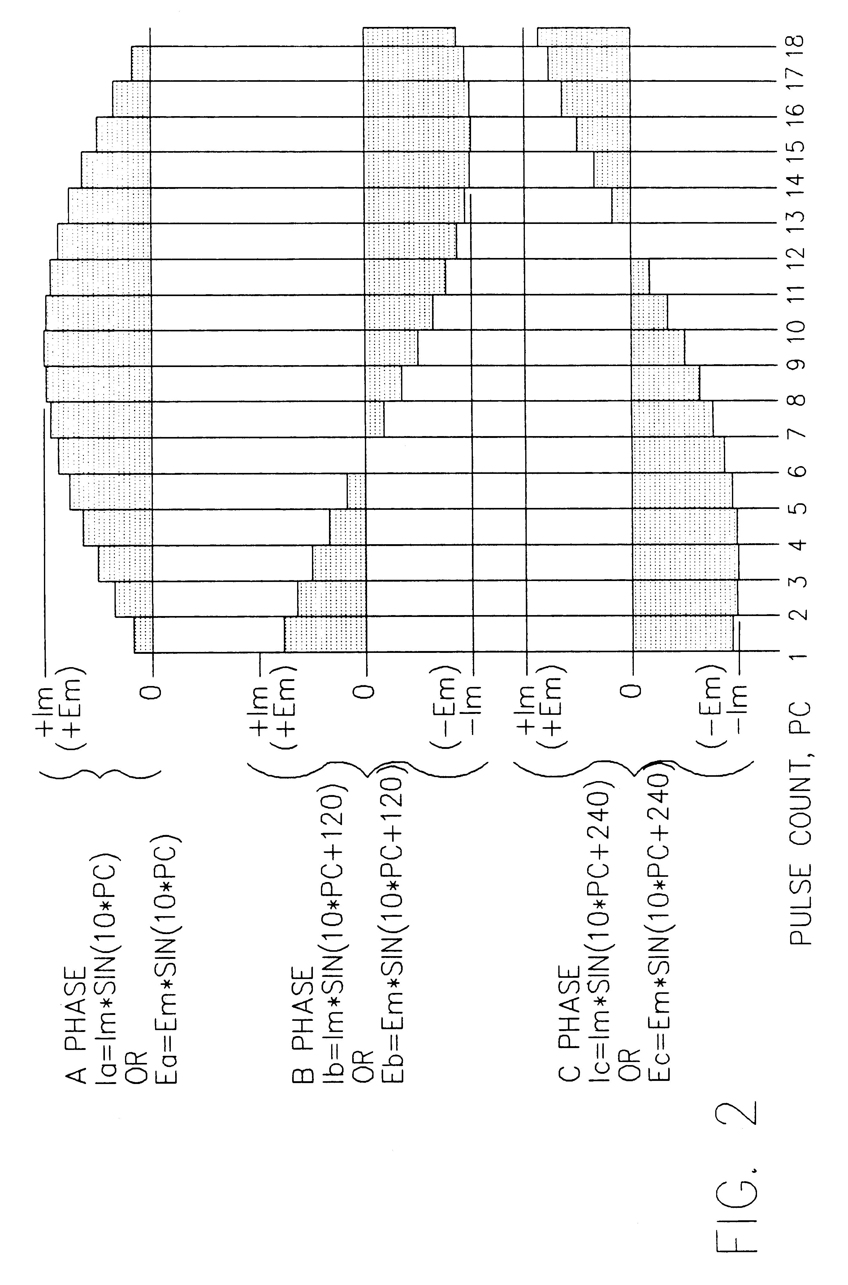 Permanent magnet brushless electric motor system and method of using same