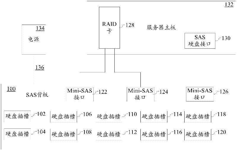 SAS (serial attached small computer system interface) back board