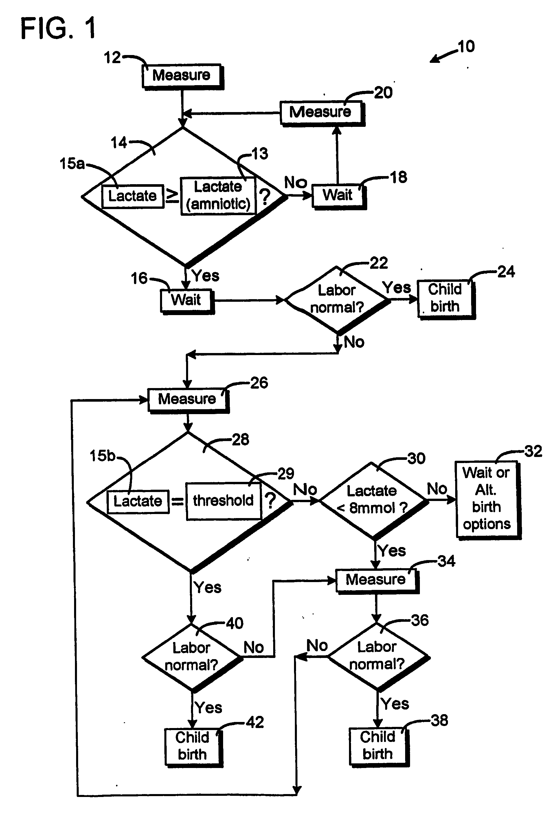 Method for monitoring a childbrith process