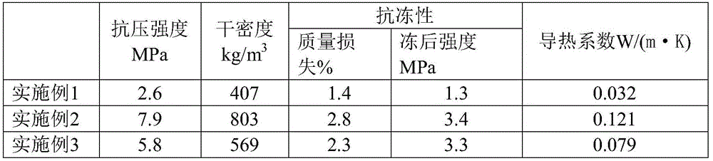 Non-autoclaved aerated concrete prepared by utilizing lithium slag and nickel slag and preparation method of non-autoclaved aerated concrete