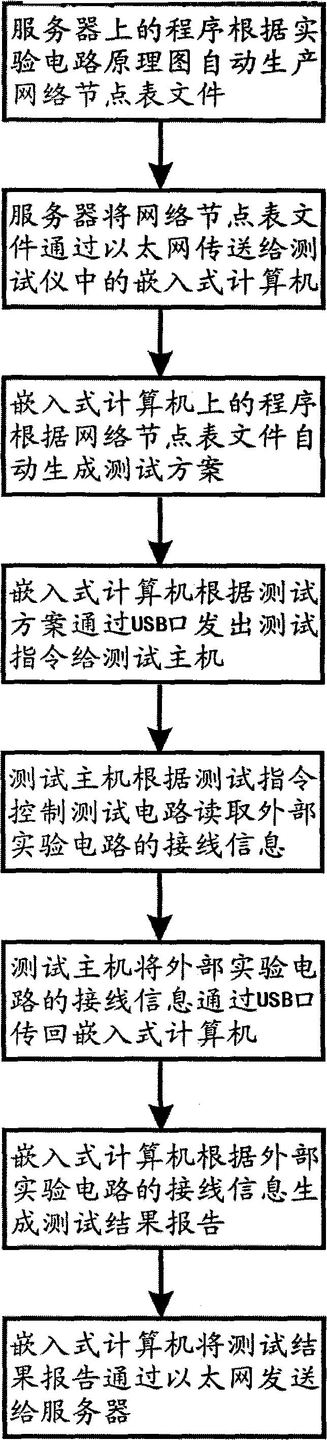 Network-based system and network-based method for automatically diagnosing experimental wiring